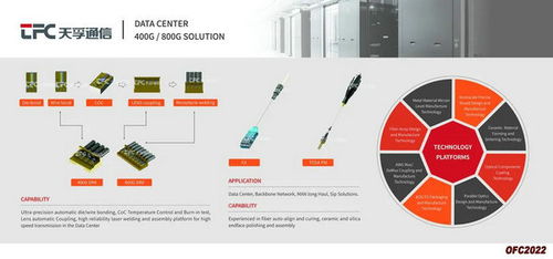 天孚通信亮相OFC2022 展示400G與800G高速光引擎產(chǎn)品，推動(dòng)計(jì)算機(jī)網(wǎng)絡(luò)工程施工與設(shè)計(jì)創(chuàng)新