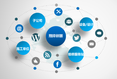 上海翔擇創麗簽約C-WMS 以數字化供應鏈升級引領餐飲工程設備服務新篇章