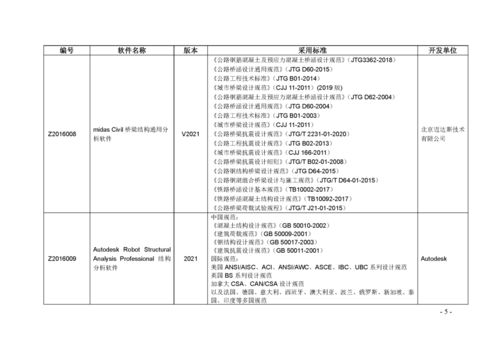 關于發布《水利水電工程勘測設計計算機軟件名錄（2020版）》的通知及計算機網絡工程施工與設計的協同展望