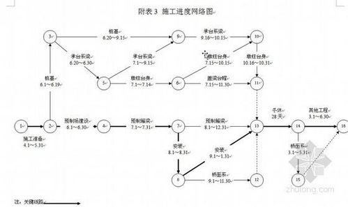 計算機網絡工程投標施工組織設計與實施方案