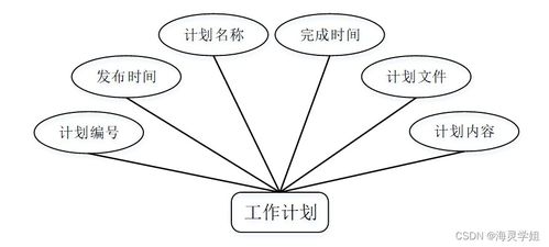 基于SpringBoot的計(jì)算機(jī)畢業(yè)設(shè)計(jì) 工程施工多層級(jí)管理架構(gòu)的構(gòu)建與實(shí)踐