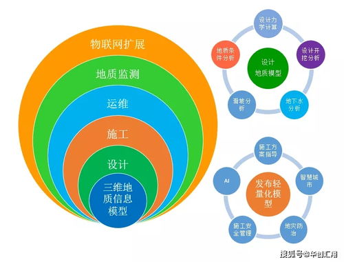 aglos情報(bào)社 ▎aglosgeo三維工程地質(zhì)系統(tǒng)快速入門 計(jì)算機(jī)網(wǎng)絡(luò)工程施工與設(shè)計(jì)