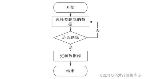 寵物愛好者交流網(wǎng)站的設(shè)計(jì)與實(shí)現(xiàn)——基于SSM框架的計(jì)算機(jī)網(wǎng)絡(luò)工程實(shí)踐